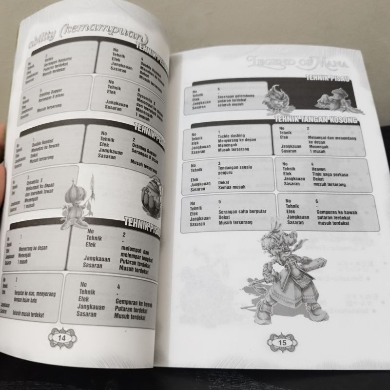 Guide legend of mana ( bahasa Indonesia) - Faoming Setiawan